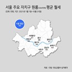 최저임금,원룸,서울,평균,저축