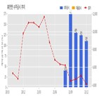 휴먼,계약,기사