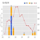 테스,반도체,기사