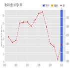 계약,에스피시스템스,기사