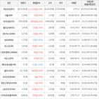 가상화폐,거래,보이