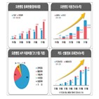 오픈뱅킹,서비스,참여기관,이용,은행,금융위,위해