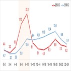 교통사고,결빙,사고,도로교통공단,교량,시간대