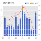 계약,현대산업개발,기사