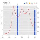 계약,위성,기사