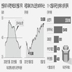 수요,반도체,전망,메모리,SK하이닉스,내년,마이크론,긍정적,설명