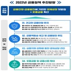 보증,은행,위해,공적,검토,대출,계획,내년,축소