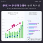 사용자,명품,쇼핑