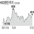 엔진,주가,내년,목표주가