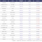 외국인,SK바이오사이언스