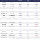 외국인,에코프로