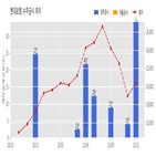 현대로템,계약,한국철도공사
