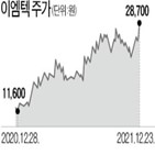 전자담배,이엠텍,중심,추정,담배,기기,전망