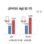 가격,판매,상품,리필스테이션