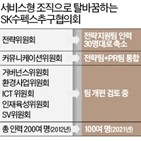 이사회,계열사,조직,회장,경영,위원회,역할,SK