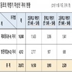 자녀,국내,동포,자격