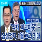 투자전략