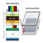 태양광,모듈