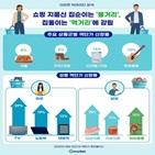 남성,고객,여성