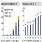 매출,계약,백신,노바백스,예상