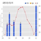 계약,도화엔지니어링,기사