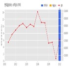 비스,현대글,기사