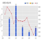 계약,음성에코파크