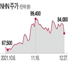 클라우드,사업,NHN은,분할,부문,물적분할