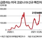 코로나19,오미크론,확진자가,신규,변이,미국,백신