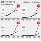 금속,원자재,수요,리튬,니켈,코발트,광산업체,석탄사업