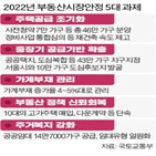 가구,내년,물량,서울,올해,규모,사전청약,공급