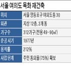 재건축,목화,서울시,주민,사업,삼부