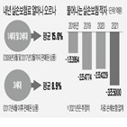 보험료,업계,내년,인상률,손보험,가입자