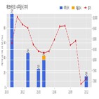 에코바이오,기사