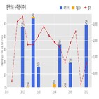 한국카본,기사