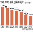 확진,위중,환자,정부,감소,방역당국