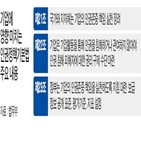 기업,인권침해,책임,제정안,인권정책기본법,발생,시행,법무부