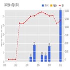 이앤씨,계약,기사