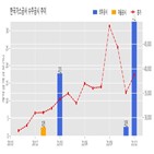 한국가스공사,체결,기사