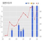 계약,오스템글로벌