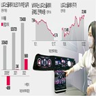 LG디스플레이,패널,공급,주가,내년,삼성전자,애플,가격