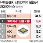 SK하이닉스,인수,중국,인텔,기업,승인,반도체,시장,세계,낸드플래시