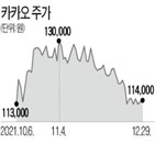 평균,개인,손실,매수가