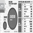 연기금,올해,종목,순매도,국내주식,순매수,비중,유가증권시장,상장