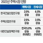 집값,내년,상승,전세,공급