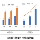 조합원,조합,안정,건설산업,보유공제