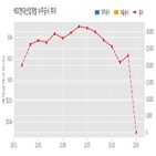 계약,현대산업개발,기사