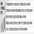 대출,가계대출,규제,주택담보대출,신용대출,지난해,은행,우대금리,금리