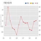 계약,기가레인,기사
