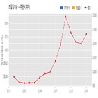 조일알미늄,체결,기사